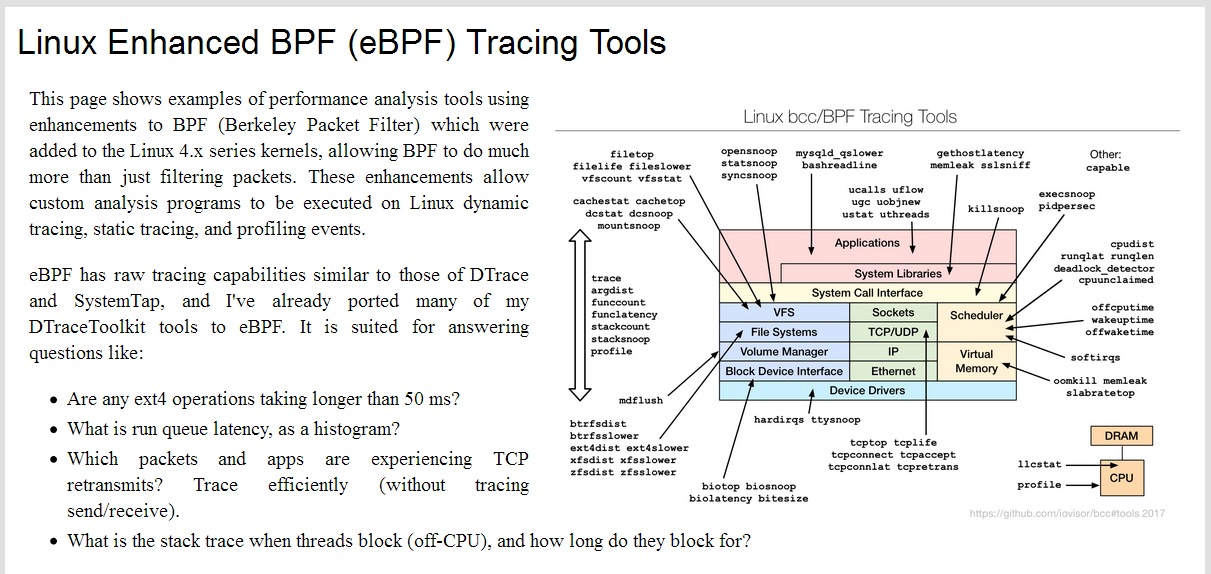BPF-diagram